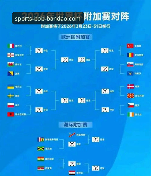 揭秘附加赛狂欢夜：四队如何上演逆袭奇迹，改写世界杯格局